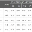 래미안서초에스티지 이미지