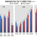 통진당 해산 이후 공주님 지지율 변화 이미지