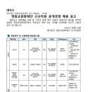 2025년 영등포문화재단 신규직원 공개경쟁 채용 공고(~9/18) 이미지