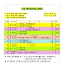 미남동의요양병원 이미지