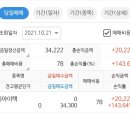 공모주청약후기)지아이텍 상장일(10.21일)