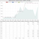 래미안엘리니티OK부동산공인중개사사무소 | 서울특별시 동대문구 용두동 래미안 허브리츠아파트 시세 및 매매 실거래가 분석 (2023년 03월 기준...