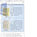 15회 한국사능력검정시험 중급 34번 해설 : 조선책략과 영남만인소 이미지