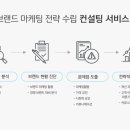 더블유엠피에스 네이버블로그
