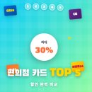 SK에너지(주)삼성OK주유소 | 편의점 카드 할인 TOP5 비교 | 2026년 최신 완벽 가이드