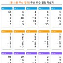 주산양만 - 고창군 | 주산양만