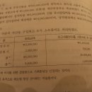 골동품 취득 후 소모품비로 처리 이미지