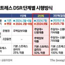 ‘피벗’해도 대출한도 더 준다. 하반기 대출 보릿고개 전망 이유 3가지 이미지