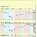 [모닝증시] 0119(목) 이미지