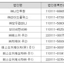 에스오정보기술