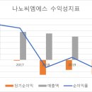 씨엠에스 - 창원시 진해구 진해대로 752 | 씨엠에스