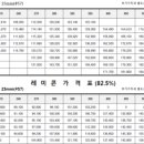 ㈜동서산업 이미지
