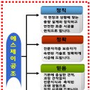 병천순대 광주식당 이미지