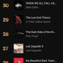 애플뮤직 선정 베스트앨범 100선 (1위~100위) 이미지