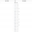 거제(동해선) 이미지