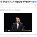 '대통령 지지율 40%대 회복' 못 믿을 리얼미터 조사 이미지