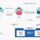 구제 - 광진구 면목로 151-1 | 구제