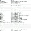 건축사사무소대명 이미지