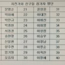 24년 9월1일(일요일) 단양 그란폰드대회 참석자 명단입니다.참석자 필히확인요망 이미지