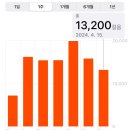 가꿀어린이공원 이미지