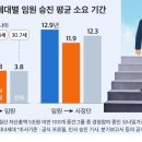 소요 이미지