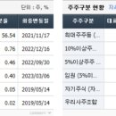 아진컴퍼니
