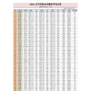 2025 인카금융 슈퍼볼링 국제오픈 혼합부 예선 최종성적 및 본선접수 공지 이미지