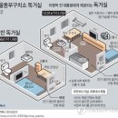 동부생활용품 이미지