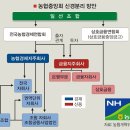 신용농산물유통 이미지