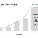 연패션 이미지