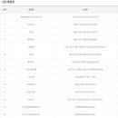 GS25수원서부점