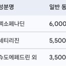 삼천수약국 네이버블로그