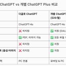 다글로 유료 사용 후기 얼리버드 프리미엄