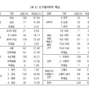 박해소, 최훈(2012), 문화관광해설사의 직무요인과 직무만족의 관계, 관광연구저널, 26(1) 421-43 이미지