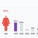 ＜미스터트롯＞ 정승제 티저 영상에 달린 댓글 연령대.jpg 이미지