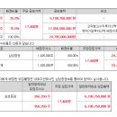 주인엔지니어링 이미지
