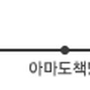 남해 배지순 은멸치