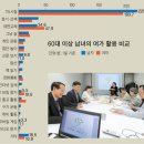 TV 속으로 들어간 6070…하루 시청 남성 221분, 여성 194분 이미지