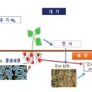 하나가스 이미지