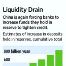 China Central Bank Moves in Secret to Curb Lending-wsj 8/30 : 중국 당국,은밀한 통화 긴축정책 지속 이미지