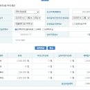 취득세율 계산좀봐주세요 이미지