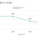 홍지유치원 이미지