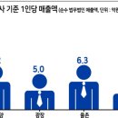 법인대형물산