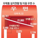 가교통신기술 - 성동구 연무장11길 10 | 가교통신기술