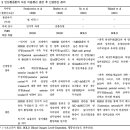 fMRI 결과 - 만성통증환자와 건강한 성인 이미지