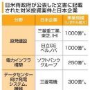 한일 양국 미국과의 관세협상 결과 단순 비교.txt 이미지