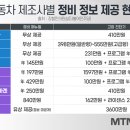 미래카센타 이미지