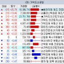 원일코퍼레이션 이미지