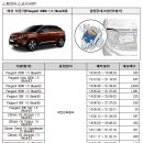 테슬라코리아(유) 이미지