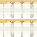 2020학년도 수시 총 정리(부산 울산 경남) 이미지